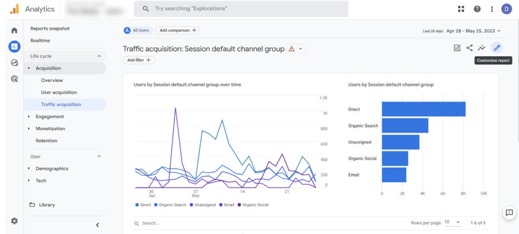 Customizing Reports